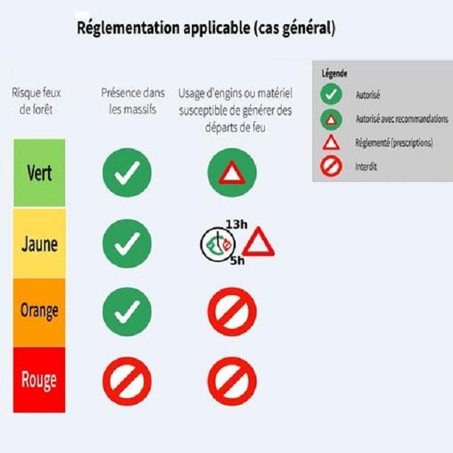 acces-aux-massifs-forestiers-en-periode-estivale-code-couleur-bdr-var-2018.jpg